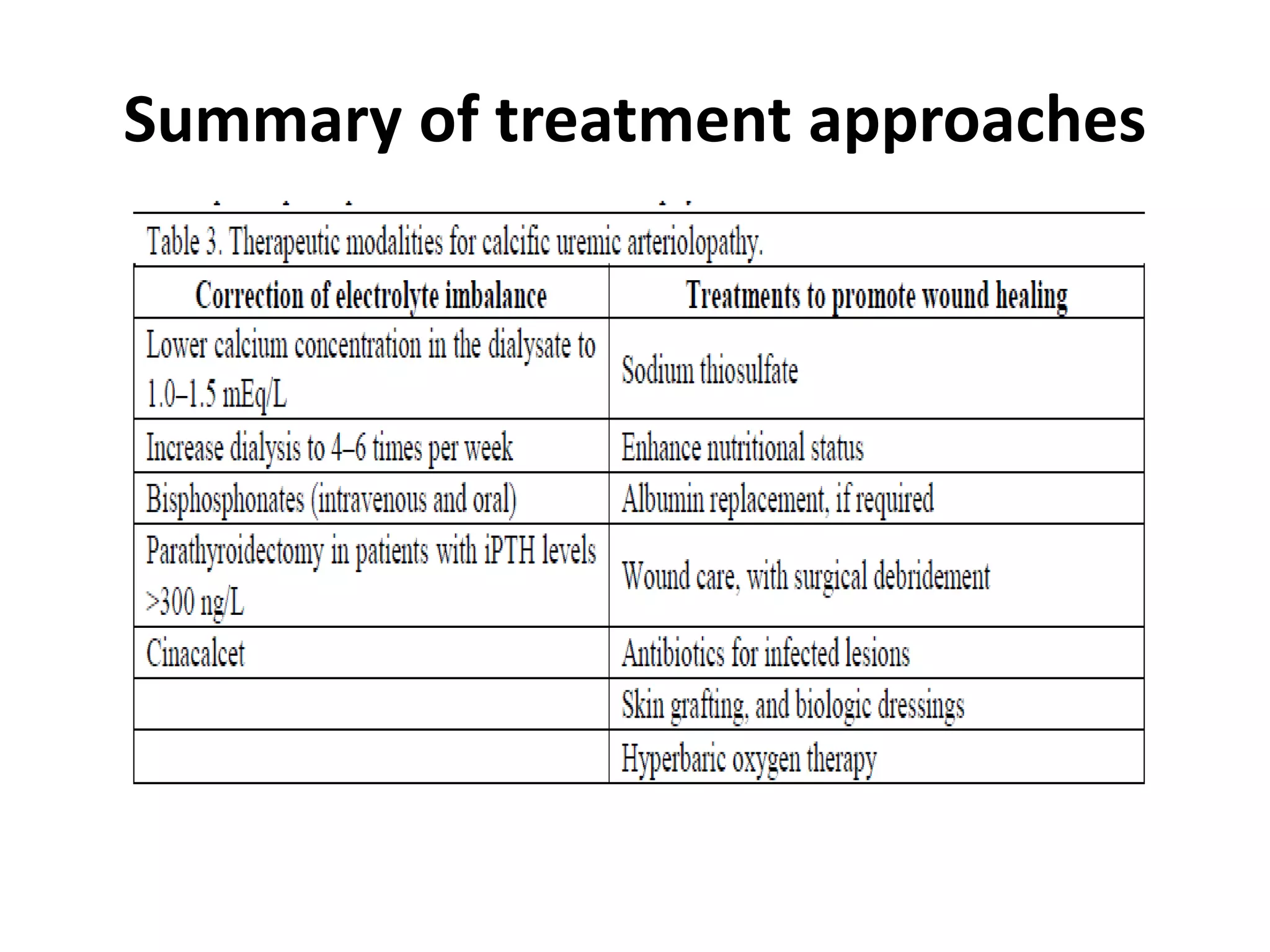 Calciphylaxis | PPTX