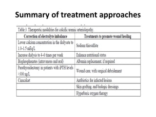 Summary of treatment approaches
 