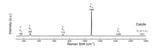Calcite Raman spectrum