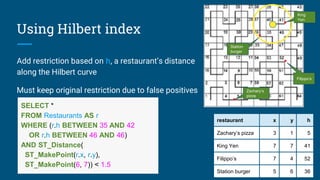 •
•
•
•
Add restriction based on h, a restaurant’s distance
along the Hilbert curve
Must keep original restriction due to false positives
Using Hilbert index
restaurant x y h
Zachary’s pizza 3 1 5
King Yen 7 7 41
Filippo’s 7 4 52
Station burger 5 6 36
Zachary’s
pizza
Filippo’s
SELECT *
FROM Restaurants AS r
WHERE (r.h BETWEEN 35 AND 42
OR r.h BETWEEN 46 AND 46)
AND ST_Distance(
ST_MakePoint(r.x, r.y),
ST_MakePoint(6, 7)) < 1.5
King
Yen
Station
burger
 