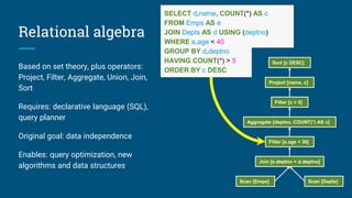 SELECT d.name, COUNT(*) AS c
FROM Emps AS e
JOIN Depts AS d USING (deptno)
WHERE e.age < 40
GROUP BY d.deptno
HAVING COUNT(*) > 5
ORDER BY c DESC
Relational algebra
Based on set theory, plus operators:
Project, Filter, Aggregate, Union, Join,
Sort
Requires: declarative language (SQL),
query planner
Original goal: data independence
Enables: query optimization, new
algorithms and data structures
Scan [Emps] Scan [Depts]
Join [e.deptno = d.deptno]
Filter [e.age < 30]
Aggregate [deptno, COUNT(*) AS c]
Filter [c > 5]
Project [name, c]
Sort [c DESC]
 