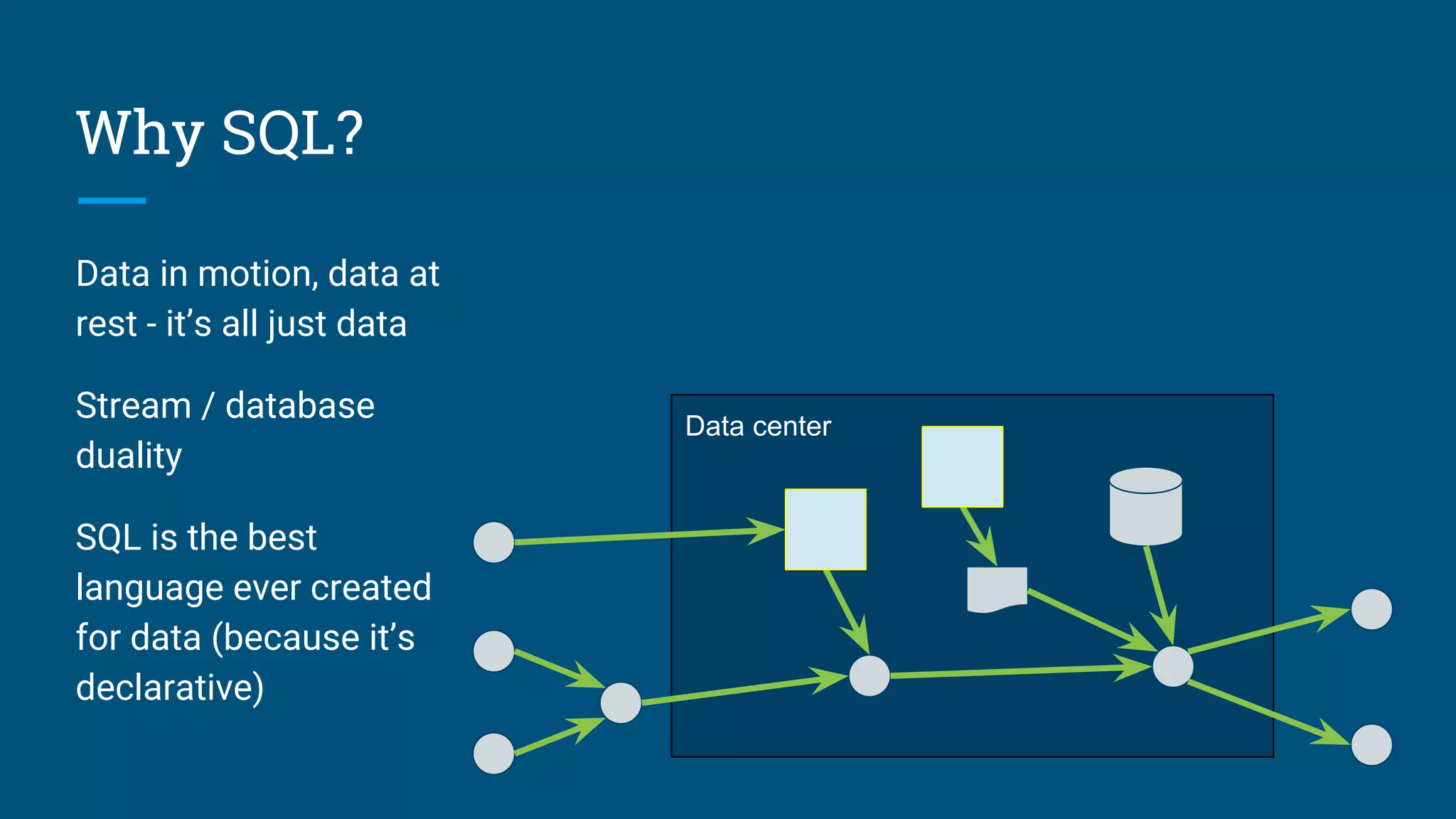 Data center
Why SQL?
Data in motion, data at
rest - it’s all just data
Stream / database
duality
SQL is the best
language ever created
for data (because it’s
declarative)
 