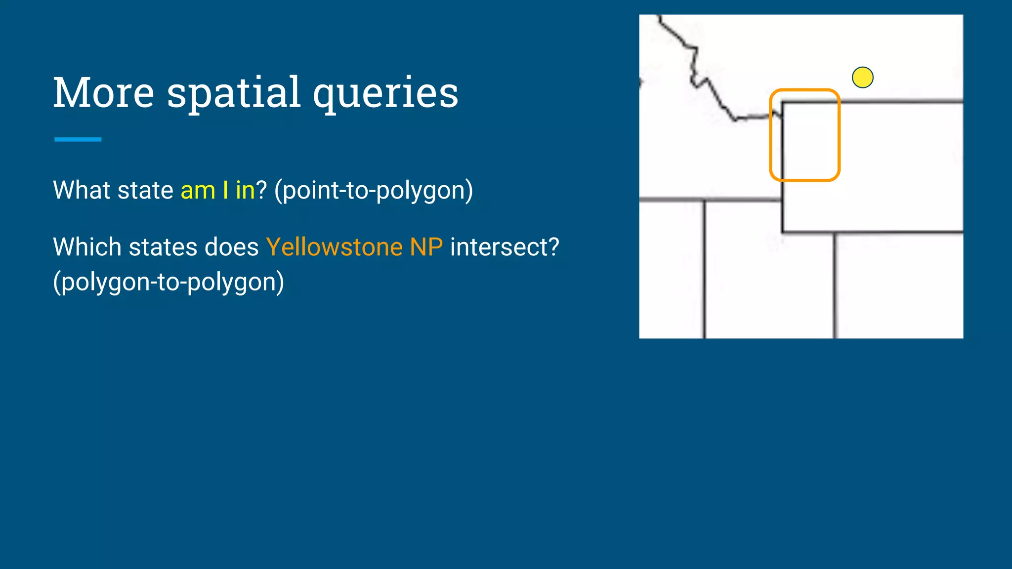 More spatial queries
What state am I in? (point-to-polygon)
Which states does Yellowstone NP intersect?
(polygon-to-polygon)
 