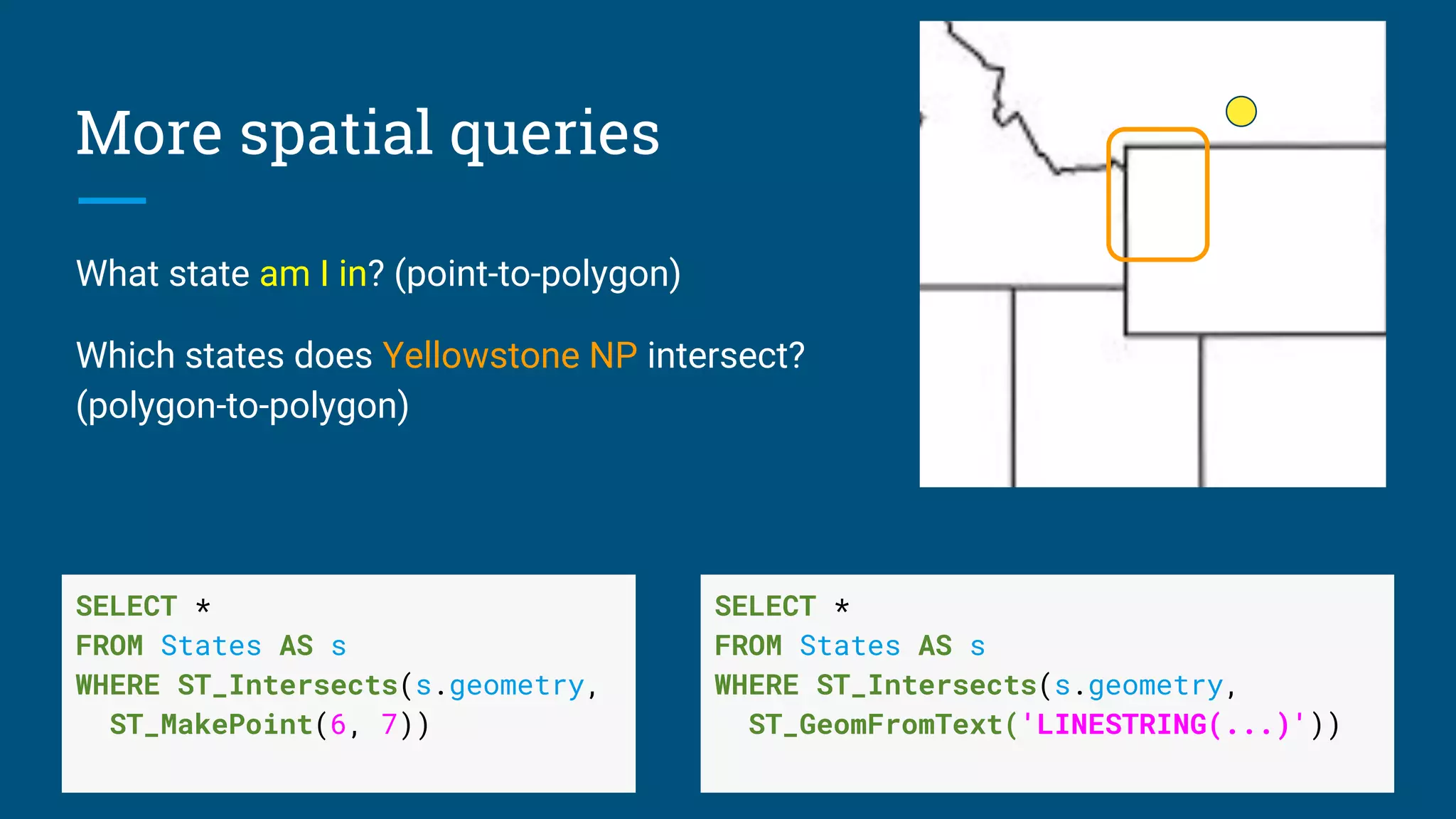 More spatial queries
What state am I in? (point-to-polygon)
Which states does Yellowstone NP intersect?
(polygon-to-polygon)
SELECT *
FROM States AS s
WHERE ST_Intersects(s.geometry,
ST_MakePoint(6, 7))
SELECT *
FROM States AS s
WHERE ST_Intersects(s.geometry,
ST_GeomFromText('LINESTRING(...)'))
 