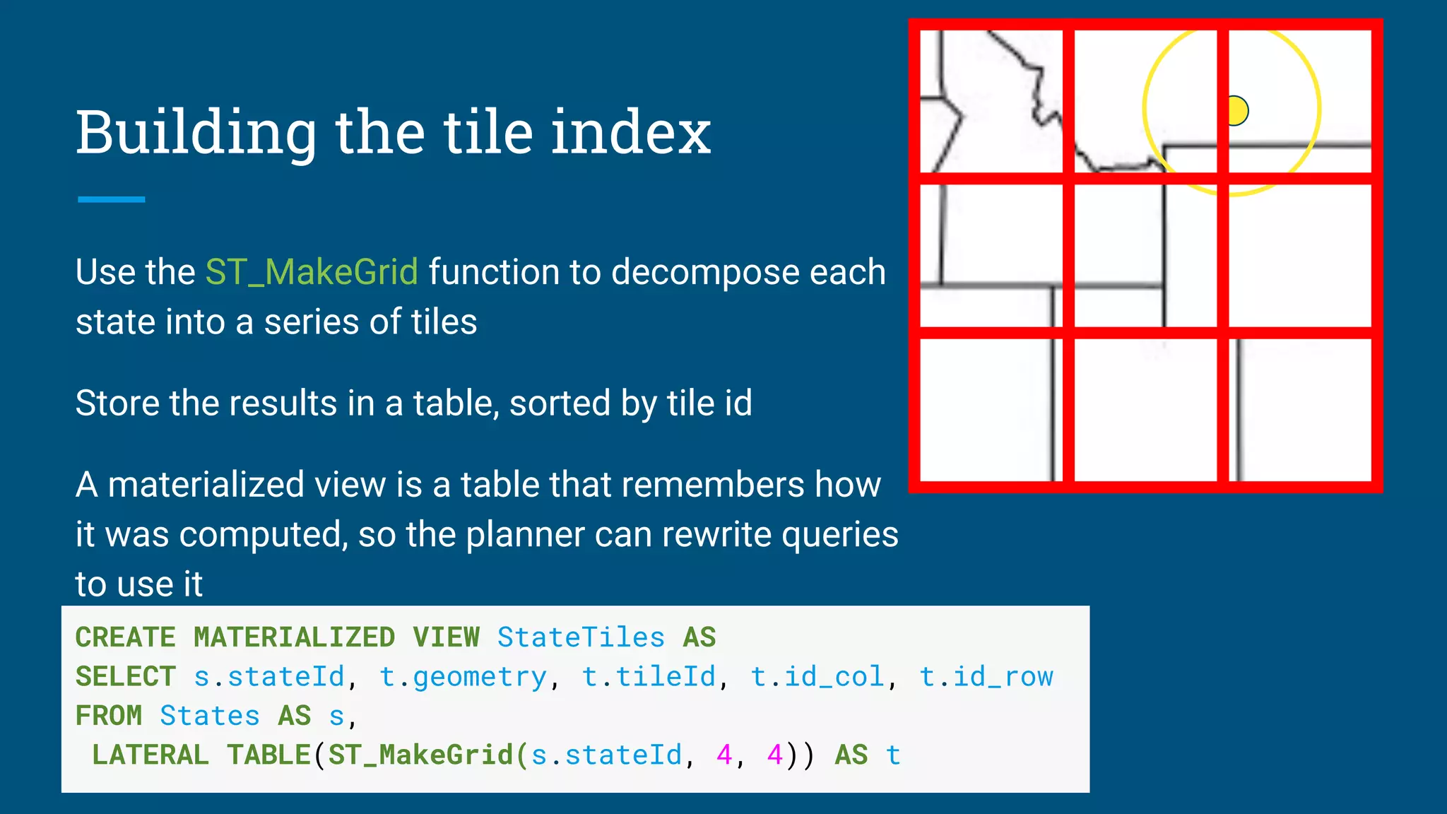 Building the tile index
Use the ST_MakeGrid function to decompose each
state into a series of tiles
Store the results in a table, sorted by tile id
A materialized view is a table that remembers how
it was computed, so the planner can rewrite queries
to use it
CREATE MATERIALIZED VIEW StateTiles AS
SELECT s.stateId, t.geometry, t.tileId, t.id_col, t.id_row
FROM States AS s,
LATERAL TABLE(ST_MakeGrid(s.stateId, 4, 4)) AS t
 