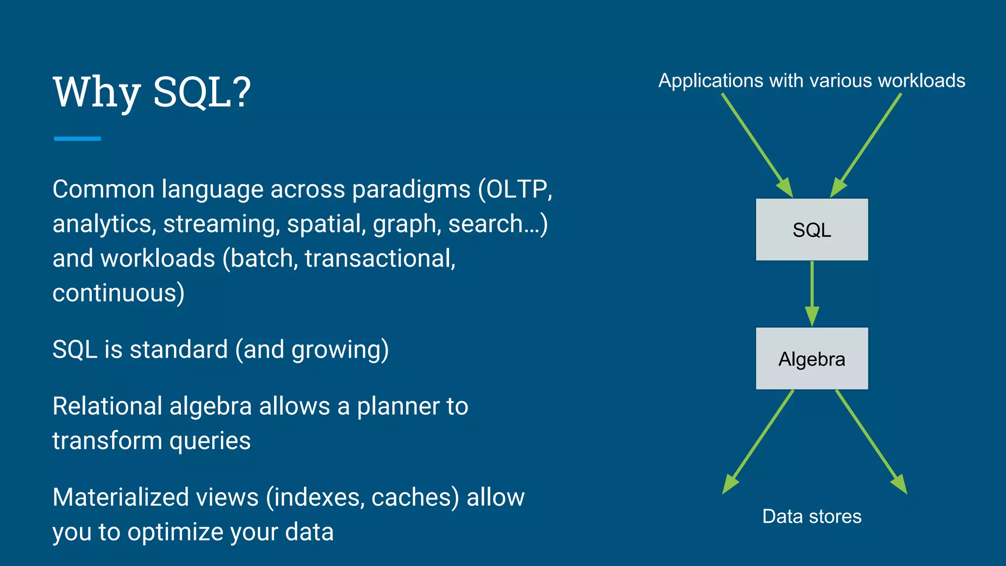 Why SQL?
Common language across paradigms (OLTP,
analytics, streaming, spatial, graph, search…)
and workloads (batch, transactional,
continuous)
SQL is standard (and growing)
Relational algebra allows a planner to
transform queries
Materialized views (indexes, caches) allow
you to optimize your data
SQL
Algebra
Applications with various workloads
Data stores
 
