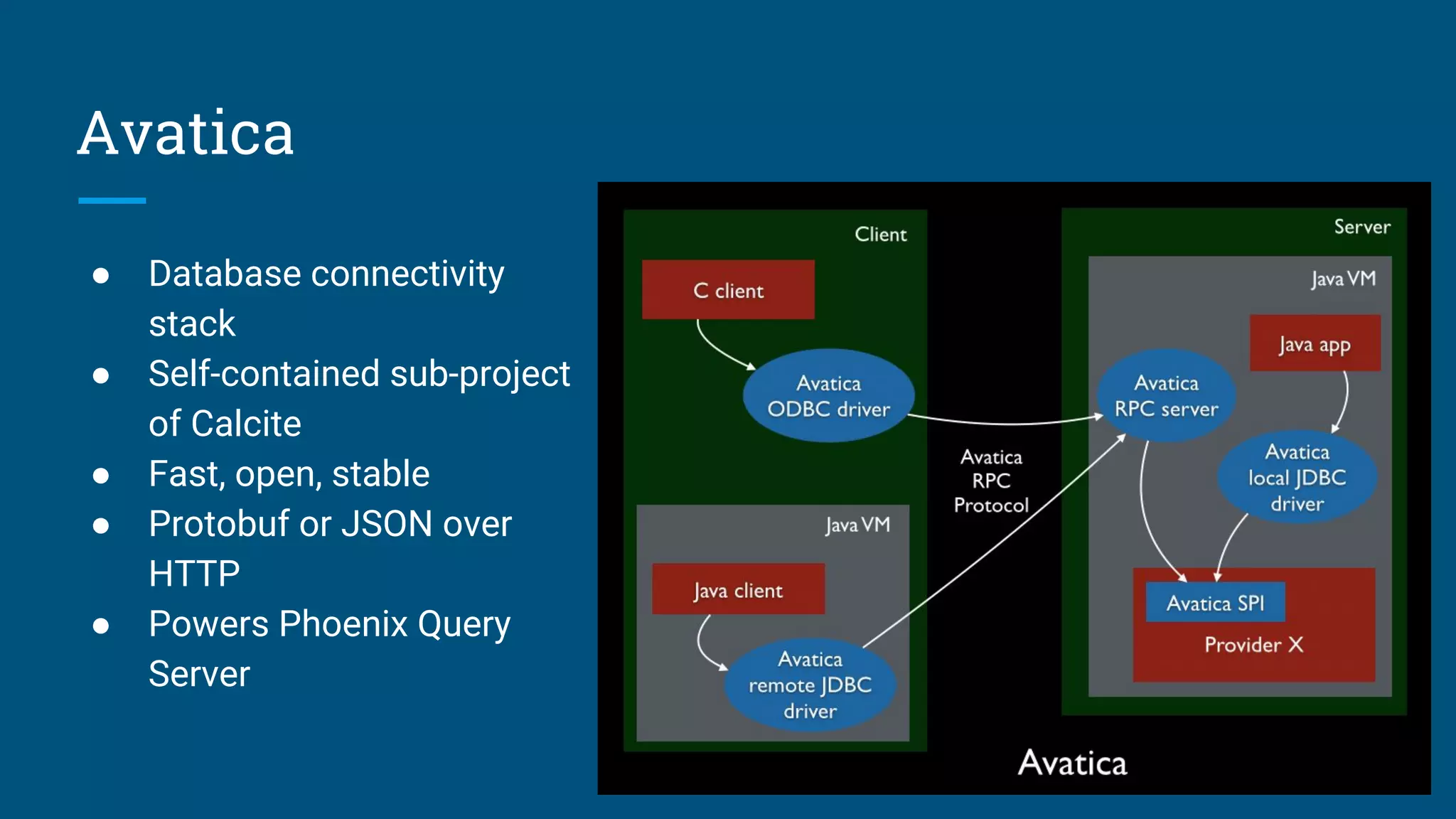 Avatica
● Database connectivity
stack
● Self-contained sub-project
of Calcite
● Fast, open, stable
● Protobuf or JSON over
HTTP
● Powers Phoenix Query
Server
 