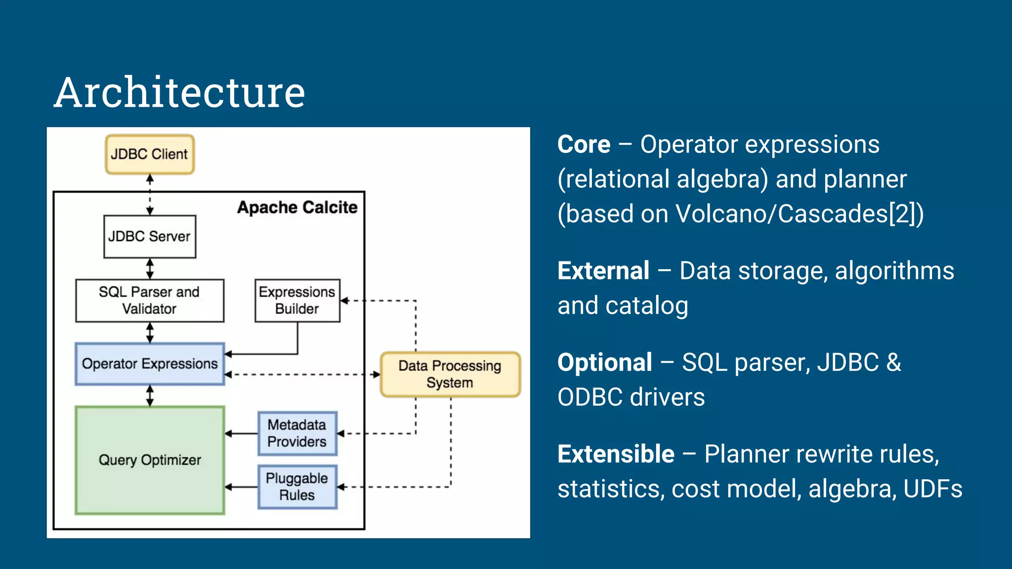 Architecture
Core – Operator expressions
(relational algebra) and planner
(based on Volcano/Cascades[2])
External – Data storage, algorithms
and catalog
Optional – SQL parser, JDBC &
ODBC drivers
Extensible – Planner rewrite rules,
statistics, cost model, algebra, UDFs
 