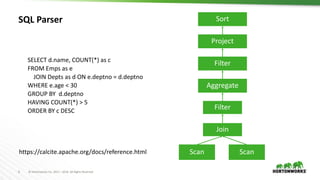 6 © Hortonworks Inc. 2011 – 2016. All Rights Reserved
SQL Parser
SELECT d.name, COUNT(*) as c
FROM Emps as e
JOIN Depts as d ON e.deptno = d.deptno
WHERE e.age < 30
GROUP BY d.deptno
HAVING COUNT(*) > 5
ORDER BY c DESC
Scan
Join
Filter
Aggregate
Filter
Project
Sort
Scanhttps://calcite.apache.org/docs/reference.html
 
