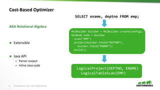 8 © Hortonworks Inc. 2011 – 2016. All Rights Reserved
Cost-Based Optimizer
 Extensible
 Java API
– Parser output
– Inline Java code
AKA Relational Algebra
RelBuilder builder = RelBuilder.create(config);
RelNode node = builder
.scan("EMP")
.project(builder.field(“DEPTNO”),
builder.field(“ENAME”))
.build();
SELECT ename, deptno FROM emp;
LogicalProject(DEPTNO, ENAME)
LogicalTableScan(EMP)
 