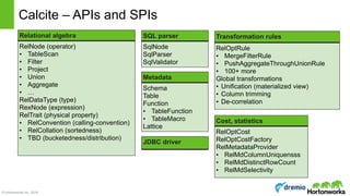 © Hortonworks Inc. 2016
Calcite – APIs and SPIs
Cost, statistics
RelOptCost
RelOptCostFactory
RelMetadataProvider
• RelMdColumnUniquensss
• RelMdDistinctRowCount
• RelMdSelectivity
SQL parser
SqlNode 
SqlParser 
SqlValidator
Transformation rules
RelOptRule
• MergeFilterRule
• PushAggregateThroughUnionRule
• 100+ more
Global transformations
• Unification (materialized view)
• Column trimming
• De-correlation
Relational algebra
RelNode (operator)
• TableScan
• Filter
• Project
• Union
• Aggregate
• …
RelDataType (type)
RexNode (expression)
RelTrait (physical property)
• RelConvention (calling-convention)
• RelCollation (sortedness)
• TBD (bucketedness/distribution)
JDBC driver
Metadata
Schema
Table
Function
• TableFunction
• TableMacro
Lattice
 