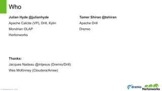 © Hortonworks Inc. 2016
Julian Hyde @julianhyde
Apache Calcite (VP), Drill, Kylin
Mondrian OLAP
Hortonworks
Thanks:
Jacques Nadeau @intjesus (Dremio/Drill)
Wes McKinney (Cloudera/Arrow)
Who
Tomer Shiran @tshiran
Apache Drill
Dremio
 