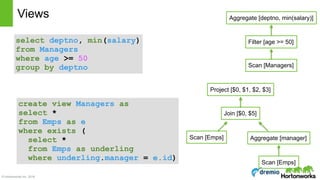 © Hortonworks Inc. 2016
Views
Scan [Emps]
Join [$0, $5]
Project [$0, $1, $2, $3]
Filter [age >= 50]
Aggregate [deptno, min(salary)]
Scan [Managers]
Aggregate [manager]
Scan [Emps]
select deptno, min(salary) 
from Managers
where age >= 50
group by deptno
create view Managers as
select *
from Emps as e
where exists (
select *
from Emps as underling
where underling.manager = e.id)
 
