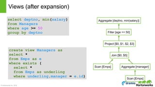 © Hortonworks Inc. 2016
Views (after expansion)
select deptno, min(salary) 
from Managers
where age >= 50
group by deptno
create view Managers as
select *
from Emps as e
where exists (
select *
from Emps as underling
where underling.manager = e.id)
Scan [Emps] Aggregate [manager]
Join [$0, $5]
Project [$0, $1, $2, $3]
Filter [age >= 50]
Aggregate [deptno, min(salary)]
Scan [Emps]
 