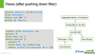 © Hortonworks Inc. 2016
Views (after pushing down filter)
select deptno, min(salary) 
from Managers
where age >= 50
group by deptno
create view Managers as
select *
from Emps as e
where exists (
select *
from Emps as underling
where underling.manager = e.id) Scan [Emps]
Scan [Emps]
Join [$0, $5]
Project [$0, $1, $2, $3]
Filter [age >= 50]
Aggregate [deptno, min(salary)]
 