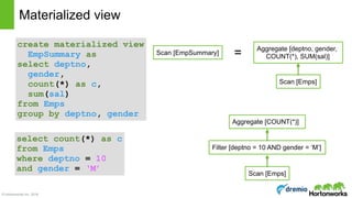 © Hortonworks Inc. 2016
Materialized view
create materialized view 
EmpSummary as 
select deptno, 
gender, 
count(*) as c,  
sum(sal) 
from Emps
group by deptno, gender
select count(*) as c 
from Emps
where deptno = 10
and gender = ‘M’
Scan [Emps]
Aggregate [deptno, gender, 
COUNT(*), SUM(sal)]
Scan [EmpSummary] =
Scan [Emps]
Filter [deptno = 10 AND gender = ‘M’]
Aggregate [COUNT(*)]
 