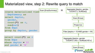 © Hortonworks Inc. 2016
Materialized view, step 2: Rewrite query to match
create materialized view 
EmpSummary as 
select deptno, 
gender, 
count(*) as c,  
sum(sal) 
from Emps
group by deptno, gender
select count(*) as c 
from Emps
where deptno = 10
and gender = ‘M’
Scan [Emps]
Aggregate [deptno, gender, 
COUNT(*), SUM(sal)]
Scan [EmpSummary] =
Scan [Emps]
Filter [deptno = 10 AND gender = ‘M’]
Aggregate [deptno, gender, 
COUNT(*) AS c, SUM(sal) AS s]
Project [c]
 