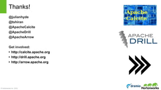 © Hortonworks Inc. 2016
@julianhyde
@tshiran
@ApacheCalcite
@ApacheDrill
@ApacheArrow
Get involved:
• http://calcite.apache.org
• http://drill.apache.org
• http://arrow.apache.org
Thanks!
 