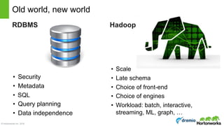 © Hortonworks Inc. 2016
HadoopRDBMS
Old world, new world
• Security
• Metadata
• SQL
• Query planning
• Data independence
• Scale
• Late schema
• Choice of front-end
• Choice of engines
• Workload: batch, interactive,
streaming, ML, graph, …
 