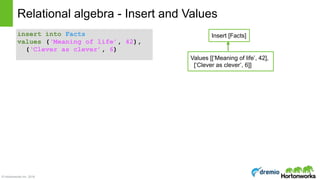 © Hortonworks Inc. 2016
insert into Facts 
values (‘Meaning of life’, 42), 
(‘Clever as clever’, 6)
Relational algebra - Insert and Values
Insert [Facts]
Values [[‘Meaning of life’, 42],
[‘Clever as clever’, 6]]
 