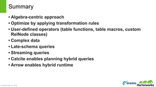 © Hortonworks Inc. 2016
• Algebra-centric approach
• Optimize by applying transformation rules
• User-defined operators (t...