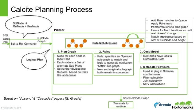 shop grade models and methods for data