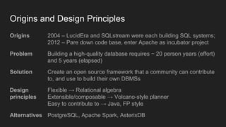 Origins and Design Principles
Origins 2004 – LucidEra and SQLstream were each building SQL systems;
2012 – Pare down code base, enter Apache as incubator project
Problem Building a high-quality database requires ~ 20 person years (effort)
and 5 years (elapsed)
Solution Create an open source framework that a community can contribute
to, and use to build their own DBMSs
Design
principles
Flexible → Relational algebra
Extensible/composable → Volcano-style planner
Easy to contribute to → Java, FP style
Alternatives PostgreSQL, Apache Spark, AsterixDB
 