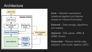 Architecture
Core – Operator expressions
(relational algebra) and planner
(based on Volcano/Cascades)
External – Data storage, algorithms
and catalog
Optional – SQL parser, JDBC &
ODBC drivers
Extensible – Planner rewrite rules,
statistics, cost model, algebra, UDFs
 