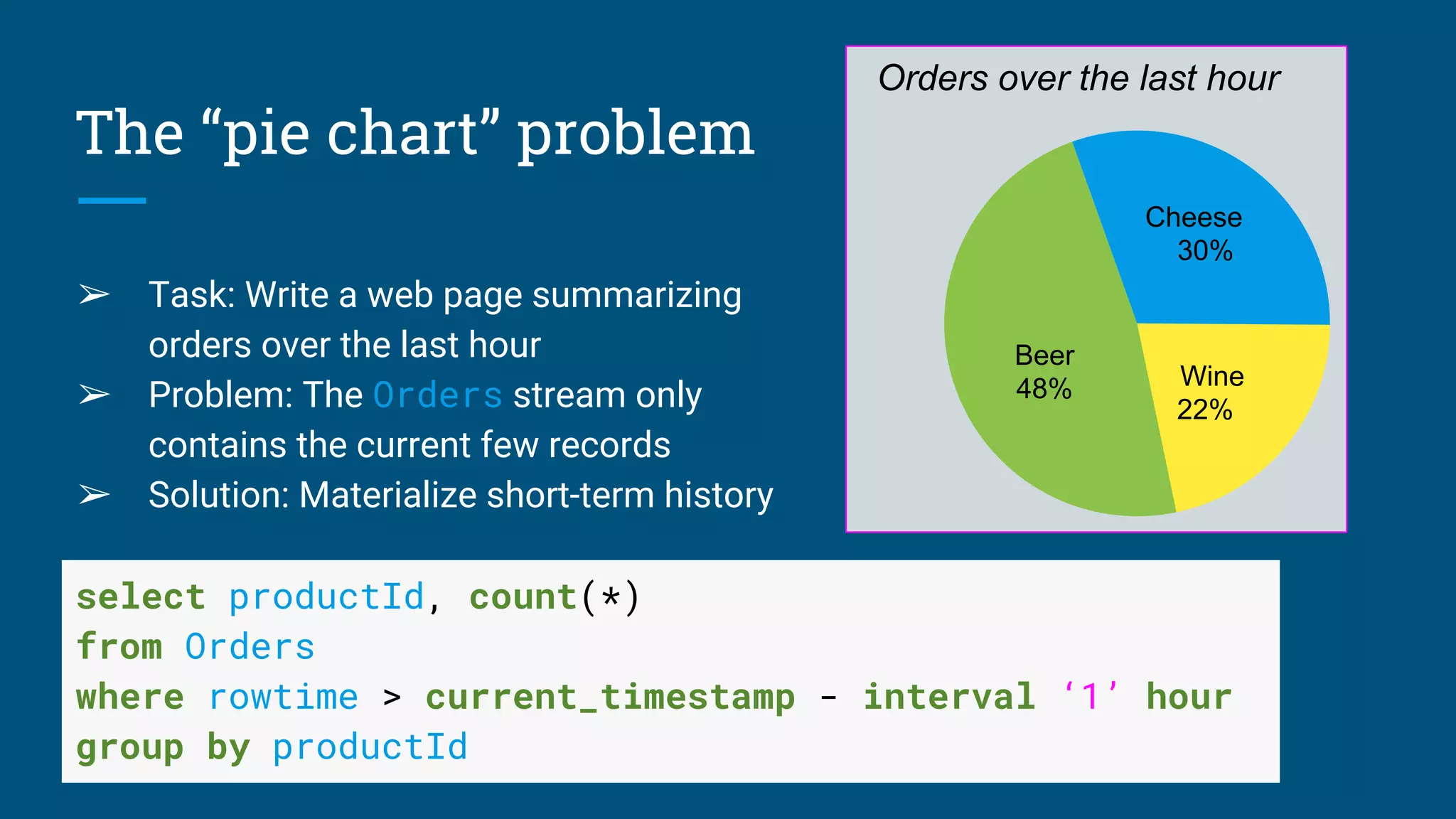 The “pie chart” problem
➢ Task: Write a web page summarizing
orders over the last hour
➢ Problem: The Orders stream only
contains the current few records
➢ Solution: Materialize short-term history
Orders over the last hour
Beer
48%
Cheese
30%
Wine
22%
select productId, count(*)
from Orders
where rowtime > current_timestamp - interval ‘1’ hour
group by productId
 