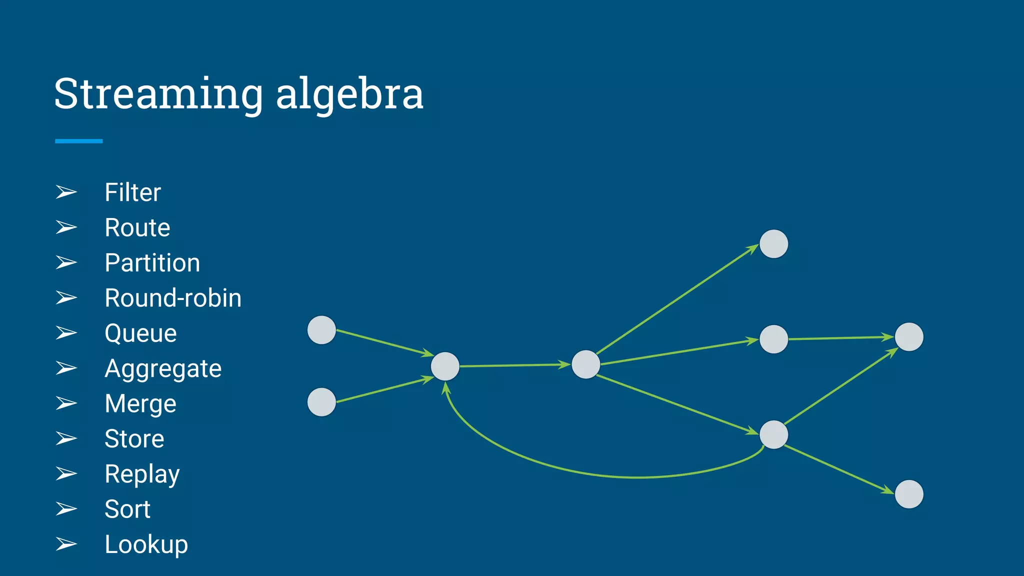 Streaming algebra
➢ Filter
➢ Route
➢ Partition
➢ Round-robin
➢ Queue
➢ Aggregate
➢ Merge
➢ Store
➢ Replay
➢ Sort
➢ Lookup
 