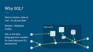 Data center
Why SQL?
Data in motion, data at
rest - it’s all just data
Stream / database
duality
SQL is the best
language ever created
for data (because it’s
declarative)
 