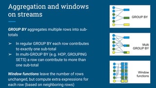 Aggregation and windows
on streams
GROUP BY aggregates multiple rows into sub-
totals
➢ In regular GROUP BY each row contributes
to exactly one sub-total
➢ In multi-GROUP BY (e.g. HOP, GROUPING
SETS) a row can contribute to more than
one sub-total
Window functions leave the number of rows
unchanged, but compute extra expressions for
each row (based on neighboring rows)
Multi
GROUP BY
Window
functions
GROUP BY
 