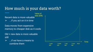 How much is your data worth?
Recent data is more valuable
➢ ...if you act on it in time
Data moves from expensive
memory to cheaper disk as it cools
Old + new data is more valuable
still
➢ ...if we have a means to
combine them
Time
Value of
data ($/B)
Now1 hour
ago
1 day
ago
1 week
ago
1 year
ago
 