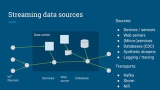 Data center
Streaming data sources
Sources:
● Devices / sensors
● Web servers
● (Micro-)services
● Databases (CDC)
● Synthetic streams
● Logging / tracing
Transports:
● Kafka
● Storm
● Nifi
IoT
Devices
Services DatabaseWeb
server
 