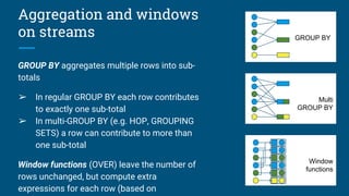 Aggregation and windows
on streams
GROUP BY aggregates multiple rows into sub-
totals
➢ In regular GROUP BY each row contributes
to exactly one sub-total
➢ In multi-GROUP BY (e.g. HOP, GROUPING
SETS) a row can contribute to more than
one sub-total
Window functions (OVER) leave the number of
rows unchanged, but compute extra
expressions for each row (based on
Multi
GROUP BY
Window
functions
GROUP BY
 