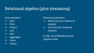 Relational algebra (plus streaming)
Core operators:
➢ Scan
➢ Filter
➢ Project
➢ Join
➢ Sort
➢ Aggregate
➢ Union
➢ Values
Streaming operators:
➢ Delta (converts relation to
stream)
➢ Chi (converts stream to
relation)
In SQL, the STREAM keyword
signifies Delta
 