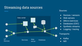 Data center
Streaming data sources
Sources:
● Devices / sensors
● Web servers
● (Micro-)services
● Databases (CDC)
● Synthetic streams
● Logging / tracing
Transports:
● Kafka
● Nifi
IoT
Devices
Services DatabaseWeb
server
 