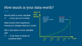 How much is your data worth?
Recent data is more valuable
➢ ...if you act on it in time
Data moves from expensive
memory to cheaper disk as it cools
Old + new data is more valuable
still
➢ ...if we have a means to
combine them Time
Value of
data
($/GB)
Now1 hour
ago
1 day
ago
1 week
ago
1 year
ago
Hot data
Read often
Likely to be modified
High value
In memory
Cold data
Read rarely
Unlikely to be modified
Low value
On disk
 
