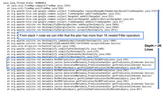 java.lang.Thread.State: RUNNABLE
at java.util.TreeMap.compare(TreeMap.java:1294)
at java.util.TreeMap.put(TreeMap.java:538)
at org.apache.hive.com.google.common.collect.TreeRangeSet.replaceRangeWithSameLowerBound(TreeRangeSet.java:272)
at org.apache.hive.com.google.common.collect.TreeRangeSet.add(TreeRangeSet.java:222)
at org.apache.hive.com.google.common.collect.RangeSet.addAll(RangeSet.java:225)
at org.apache.hive.com.google.common.collect.AbstractRangeSet.addAll(AbstractRangeSet.java:64)
at org.apache.hive.com.google.common.collect.TreeRangeSet.addAll(TreeRangeSet.java:41)
at org.apache.calcite.rex.RexSimplify$RexSargBuilder.addSarg(RexSimplify.java:3056)
at org.apache.calcite.rex.RexSimplify$SargCollector.accept2b(RexSimplify.java:2894)
at org.apache.calcite.rex.RexSimplify$SargCollector.accept2(RexSimplify.java:2812)
at org.apache.calcite.rex.RexSimplify$SargCollector.accept_(RexSimplify.java:2793)
at org.apache.calcite.rex.RexSimplify$SargCollector.accept(RexSimplify.java:2778)
at org.apache.calcite.rex.RexSimplify$SargCollector.access$400(RexSimplify.java:2761)
at org.apache.calcite.rex.RexSimplify.lambda$simplifyAnd$3(RexSimplify.java:1488)
at org.apache.calcite.rex.RexSimplify$$Lambda$1099/1247334493.accept(Unknown Source)
at java.util.ArrayList.forEach(ArrayList.java:1259)
at org.apache.calcite.rex.RexSimplify.simplifyAnd(RexSimplify.java:1488)
at org.apache.calcite.rex.RexSimplify.simplify(RexSimplify.java:279)
at org.apache.calcite.rex.RexSimplify.simplifyUnknownAs(RexSimplify.java:248)
at org.apache.calcite.rex.RexSimplify.simplify(RexSimplify.java:223)
at org.apache.calcite.rel.metadata.RelMdPredicates.getPredicates(RelMdPredicates.java:299)
at org.apache.calcite.rel.metadata.janino.GeneratedMetadata_PredicatesHandler.getPredicates_$(Unknown Source)
at org.apache.calcite.rel.metadata.janino.GeneratedMetadata_PredicatesHandler.getPredicates(Unknown Source)
at org.apache.calcite.rel.metadata.RelMetadataQuery.getPulledUpPredicates(RelMetadataQuery.java:841)
at org.apache.calcite.rel.metadata.RelMdPredicates.getPredicates(RelMdPredicates.java:292)
at org.apache.calcite.rel.metadata.janino.GeneratedMetadata_PredicatesHandler.getPredicates_$(Unknown Source)
at org.apache.calcite.rel.metadata.janino.GeneratedMetadata_PredicatesHandler.getPredicates(Unknown Source)
at org.apache.calcite.rel.metadata.RelMetadataQuery.getPulledUpPredicates(RelMetadataQuery.java:841)
at org.apache.calcite.rel.metadata.RelMdPredicates.getPredicates(RelMdPredicates.java:292)
at org.apache.calcite.rel.metadata.janino.GeneratedMetadata_PredicatesHandler.getPredicates_$(Unknown Source)
at org.apache.calcite.rel.metadata.janino.GeneratedMetadata_PredicatesHandler.getPredicates(Unknown Source)
at org.apache.calcite.rel.metadata.RelMetadataQuery.getPulledUpPredicates(RelMetadataQuery.java:841)
Depth:~ 2K
Lines
From stack + code we can infer that the plan has more than 1K nested Filter operators
 