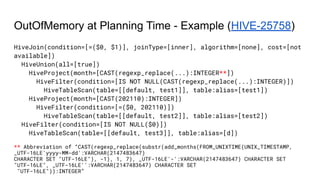OutOfMemory at Planning Time - Example (HIVE-25758)
HiveJoin(condition=[=($0, $1)], joinType=[inner], algorithm=[none], cost=[not
available])
HiveUnion(all=[true])
HiveProject(month=[CAST(regexp_replace(...):INTEGER**])
HiveFilter(condition=[IS NOT NULL(CAST(regexp_replace(...):INTEGER)])
HiveTableScan(table=[[default, test1]], table:alias=[test1])
HiveProject(month=[CAST(202110):INTEGER])
HiveFilter(condition=[=($0, 202110)])
HiveTableScan(table=[[default, test2]], table:alias=[test2])
HiveFilter(condition=[IS NOT NULL($0)])
HiveTableScan(table=[[default, test3]], table:alias=[d])
** Abbreviation of “CAST(regexp_replace(substr(add_months(FROM_UNIXTIME(UNIX_TIMESTAMP,
_UTF-16LE'yyyy-MM-dd':VARCHAR(2147483647)
CHARACTER SET "UTF-16LE"), -1), 1, 7), _UTF-16LE'-':VARCHAR(2147483647) CHARACTER SET
"UTF-16LE", _UTF-16LE'':VARCHAR(2147483647) CHARACTER SET
"UTF-16LE")):INTEGER”
 