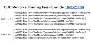 OutOfMemory at Planning Time - Example (HIVE-25758)
call#198: Rule [HiveJoinPushTransitivePredicatesRule] produced [rel#136:HiveJoin]
call#212: Rule [HiveFilterSetOpTransposeRule] produced [rel#142:HiveUnion]
call#223: Rule [HiveFilterProjectTransposeRule] produced [rel#148:HiveProject]
call#228: Rule [HiveFilterMergeRule] produced [rel#152:HiveFilter]
call#239: Rule [HiveFilterProjectTransposeRule] produced [rel#153:HiveProject]
call#258: Rule [HiveJoinPushTransitivePredicatesRule] produced [rel#155:HiveJoin]
call#273: Rule [HiveFilterProjectTransposeRule] produced [rel#160:HiveProject]
call#278: Rule [HiveFilterMergeRule] produced [rel#164:HiveFilter]
call#283: Rule [ReduceExpressionsRule(Filter)] produced [rel#166:HiveFilter]
RHS → LHS
LHS → RHS
 