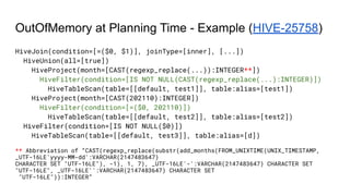 OutOfMemory at Planning Time - Example (HIVE-25758)
HiveJoin(condition=[=($0, $1)], joinType=[inner], [...])
HiveUnion(all=[true])
HiveProject(month=[CAST(regexp_replace(...)):INTEGER**])
HiveFilter(condition=[IS NOT NULL(CAST(regexp_replace(...):INTEGER)])
HiveTableScan(table=[[default, test1]], table:alias=[test1])
HiveProject(month=[CAST(202110):INTEGER])
HiveFilter(condition=[=($0, 202110)])
HiveTableScan(table=[[default, test2]], table:alias=[test2])
HiveFilter(condition=[IS NOT NULL($0)])
HiveTableScan(table=[[default, test3]], table:alias=[d])
** Abbreviation of “CAST(regexp_replace(substr(add_months(FROM_UNIXTIME(UNIX_TIMESTAMP,
_UTF-16LE'yyyy-MM-dd':VARCHAR(2147483647)
CHARACTER SET "UTF-16LE"), -1), 1, 7), _UTF-16LE'-':VARCHAR(2147483647) CHARACTER SET
"UTF-16LE", _UTF-16LE'':VARCHAR(2147483647) CHARACTER SET
"UTF-16LE")):INTEGER”
 