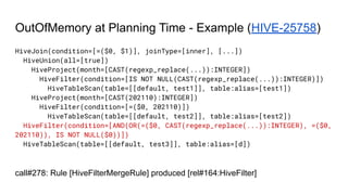 OutOfMemory at Planning Time - Example (HIVE-25758)
HiveJoin(condition=[=($0, $1)], joinType=[inner], [...])
HiveUnion(all=[true])
HiveProject(month=[CAST(regexp_replace(...)):INTEGER])
HiveFilter(condition=[IS NOT NULL(CAST(regexp_replace(...)):INTEGER)])
HiveTableScan(table=[[default, test1]], table:alias=[test1])
HiveProject(month=[CAST(202110):INTEGER])
HiveFilter(condition=[=($0, 202110)])
HiveTableScan(table=[[default, test2]], table:alias=[test2])
HiveFilter(condition=[AND(OR(=($0, CAST(regexp_replace(...)):INTEGER), =($0,
202110)), IS NOT NULL($0))])
HiveTableScan(table=[[default, test3]], table:alias=[d])
call#278: Rule [HiveFilterMergeRule] produced [rel#164:HiveFilter]
 