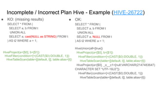 Incomplete / Incorrect Plan Hive - Example (HIVE-26722)
● OK:
SELECT * FROM (
SELECT a, b FROM t
UNION ALL
SELECT a, NULL FROM t
) AS t2 WHERE a = 1;
● KO: (missing results)
SELECT * FROM (
SELECT a, b FROM t
UNION ALL
SELECT a, cast(NULL as STRING) FROM t
) AS t2 WHERE a = 1;
HiveUnion(all=[true])
HiveProject(a=[$0], b=[$1])
HiveFilter(condition=[=(CAST($0):DOUBLE, 1)])
HiveTableScan(table=[[default, t]], table:alias=[t])
HiveProject(a=[$0], _o__c1=[null:VARCHAR(2147483647)
CHARACTER SET "UTF-16LE"])
HiveFilter(condition=[=(CAST($0):DOUBLE, 1)])
HiveTableScan(table=[[default, t]], table:alias=[t])
HiveProject(a=[$0], b=[$1])
HiveFilter(condition=[=(CAST($0):DOUBLE, 1)])
HiveTableScan(table=[[default, t]], table:alias=[t])
 