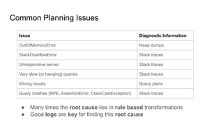 Common Planning Issues
● Many times the root cause lies in rule based transformations
● Good logs are key for finding this root cause
Issue Diagnostic Information
OutOfMemoryError Heap dumps
StackOverflowError Stack traces
Unresponsive server Stack traces
Very slow (or hanging) queries Stack traces
Wrong results Query plans
Query crashes (NPE, AssertionError, ClassCastException) Stack traces
 