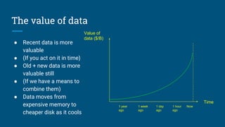How much is your data worth?
Recent data is more valuable
➢ ...if you act on it in time
Data moves from expensive
memory to cheaper disk as it cools
Old + new data is more valuable
still
➢ ...if we have a means to
combine them
Time
Value of
data ($/B)
Now1 hour
ago
1 day
ago
1 week
ago
1 year
ago
 