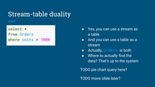 Stream-table duality
select *
from Orders
where units > 1000
➢ Yes, you can use a stream as
a table
➢ And you can use a table as a
stream
➢ Actually, Orders is both
➢ Use the stream keyword
➢ Where to actually find the
data? That’s up to the system
select stream *
from Orders
where units > 1000
 