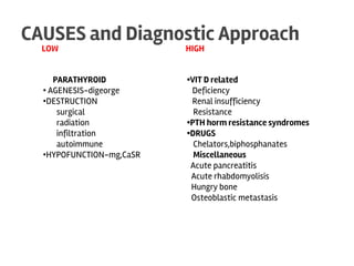 CAUSES and Diagnostic Approach
LOW PARATHYROID
HORMONE LEVEL
HIGH PARATHYROID HORMONE
LEVEL
PARATHYROID
• AGENESIS-digeorge
•DESTRUCTION
surgical
radiation
infiltration
autoimmune
•HYPOFUNCTION-mg,CaSR
•VIT D related
Deficiency
Renal insufficiency
Resistance
•PTH horm resistance syndromes
•DRUGS
Chelators,biphosphanates
Miscellaneous
Acute pancreatitis
Acute rhabdomyolisis
Hungry bone
Osteoblastic metastasis
 