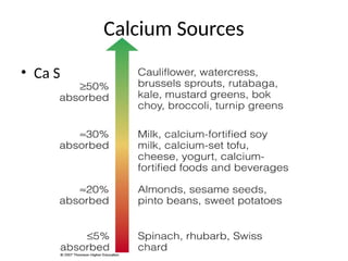 calcium in human body and its nutrient needs | PPTX