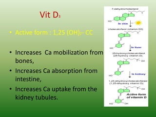 Vit D3
• Active form : 1,25 (OH)2- CC
• Increases Ca mobilization from
bones,
• Increases Ca absorption from
intestine,
• Increases Ca uptake from the
kidney tubules.
 